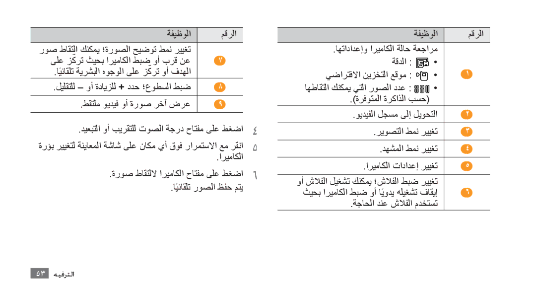 Samsung GT-S8500BAAMMC manual اريماكلا ةروص طاقتللا اريماكلا حاتفم ىلع طغضا6, مقرلا اهتادادعإو اريماكلا ةلاح ةعجارم ةقدلا 