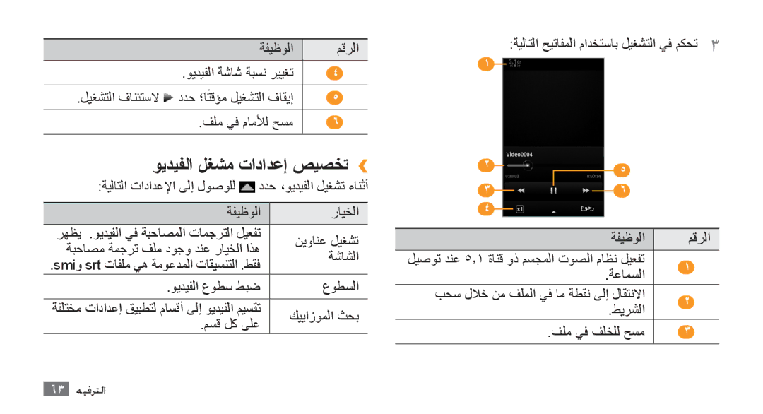 Samsung GT-S8500HKAJED, GT-S8500BAATUR ويديفلا لغشم تادادعإ صيصخت››, نيوانع ليغشت, ويديفلا عوطس طبض عوطسلا, مسق لك ىلع 