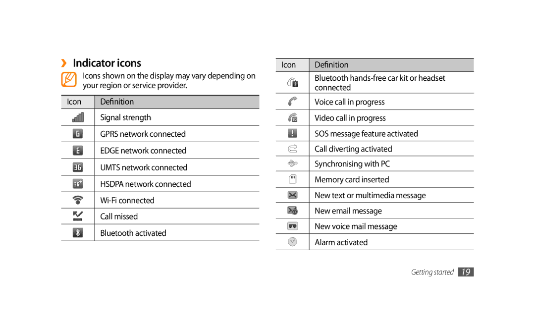 Samsung GT-S8500GAAXSG, GT-S8500BAATUR manual ››Indicator icons, Icon Definition, Bluetooth hands-free car kit or headset 