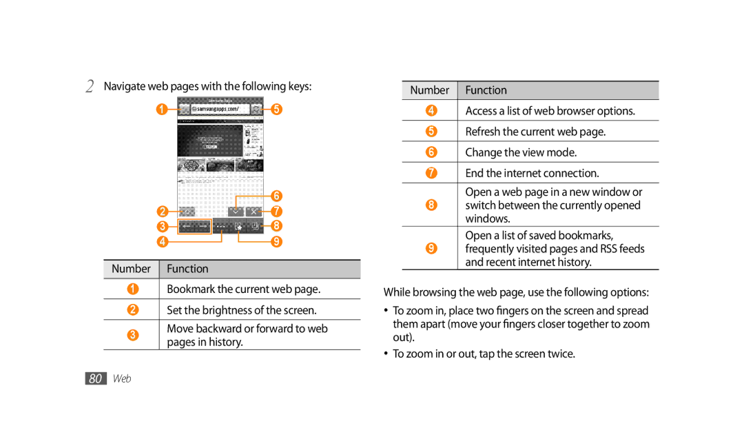 Samsung GT-S8500HKATHR, GT-S8500BAATUR, GT-S8500HKJECT, GT-S8500HKNXSG Navigate web pages with the following keys, Number 