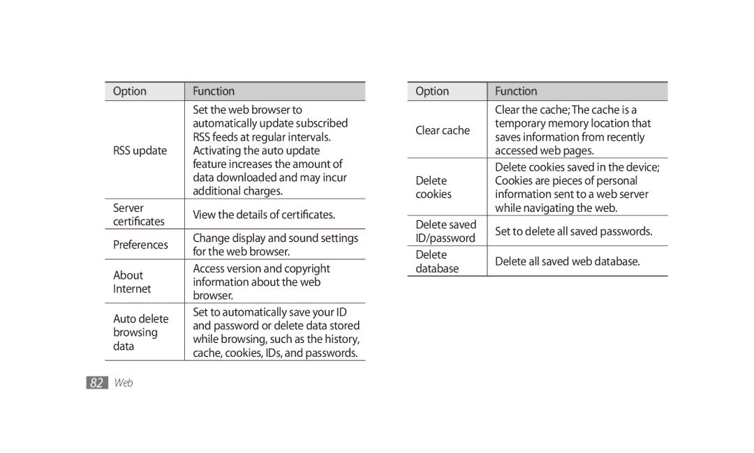 Samsung GT-S8500HKAXEV Option Function Set the web browser to, RSS update Activating the auto update, Additional charges 