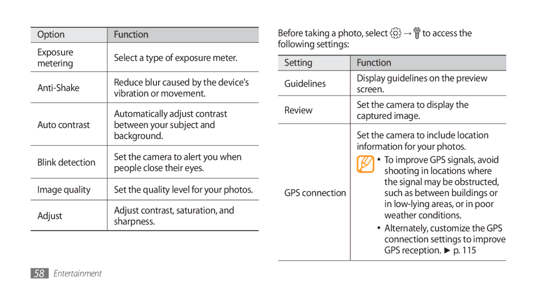 Samsung GT-S8500BAAARB Option Function Exposure, Metering, Anti-Shake, Vibration or movement, People close their eyes 