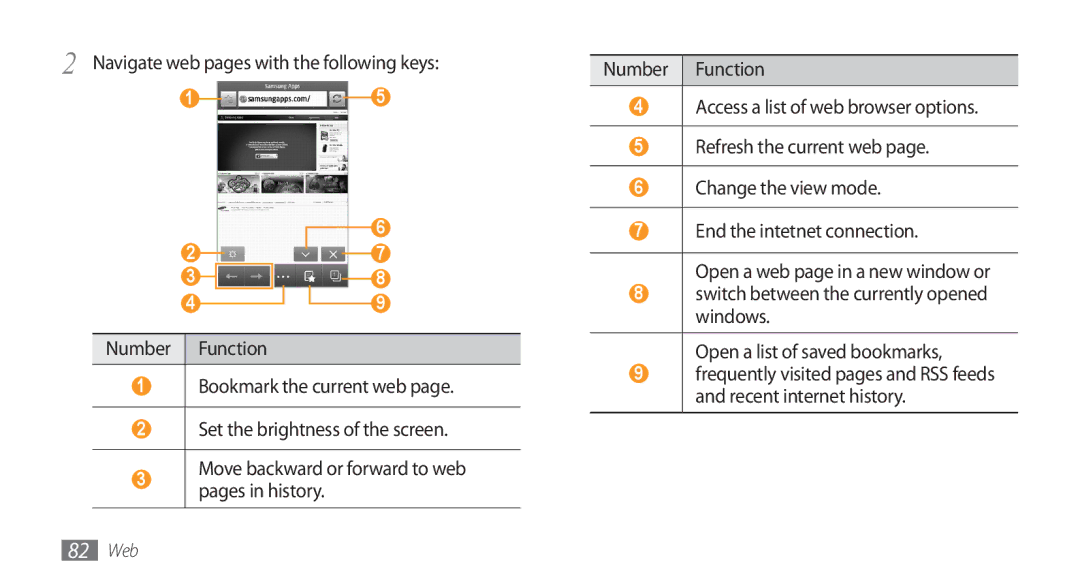 Samsung GT-S8500HKAXEV, GT-S8500BAATUR, GT-S8500HKJECT, GT-S8500HKNXSG Navigate web pages with the following keys, Number 