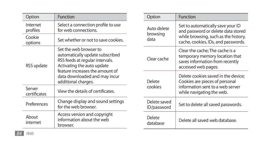 Samsung GT-S8500LRAXEV Option Function Internet, Profiles For web connections Cookie, Options, Set the web browser to 