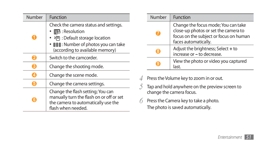 Samsung GT-S8500BAJECT, GT-S8500BAATUR, GT-S8500HKJECT, GT-S8500HKNXSG Number Function Change the focus mode You can take 