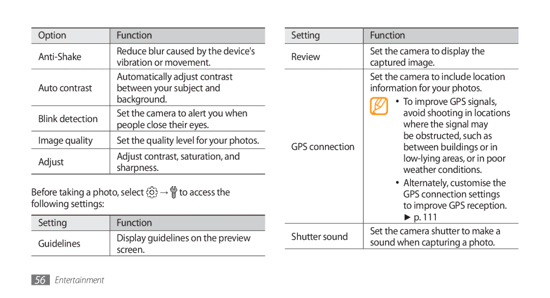 Samsung GT-S8500BAAMID Option Function Anti-Shake, Vibration or movement, Automatically adjust contrast, Image quality 