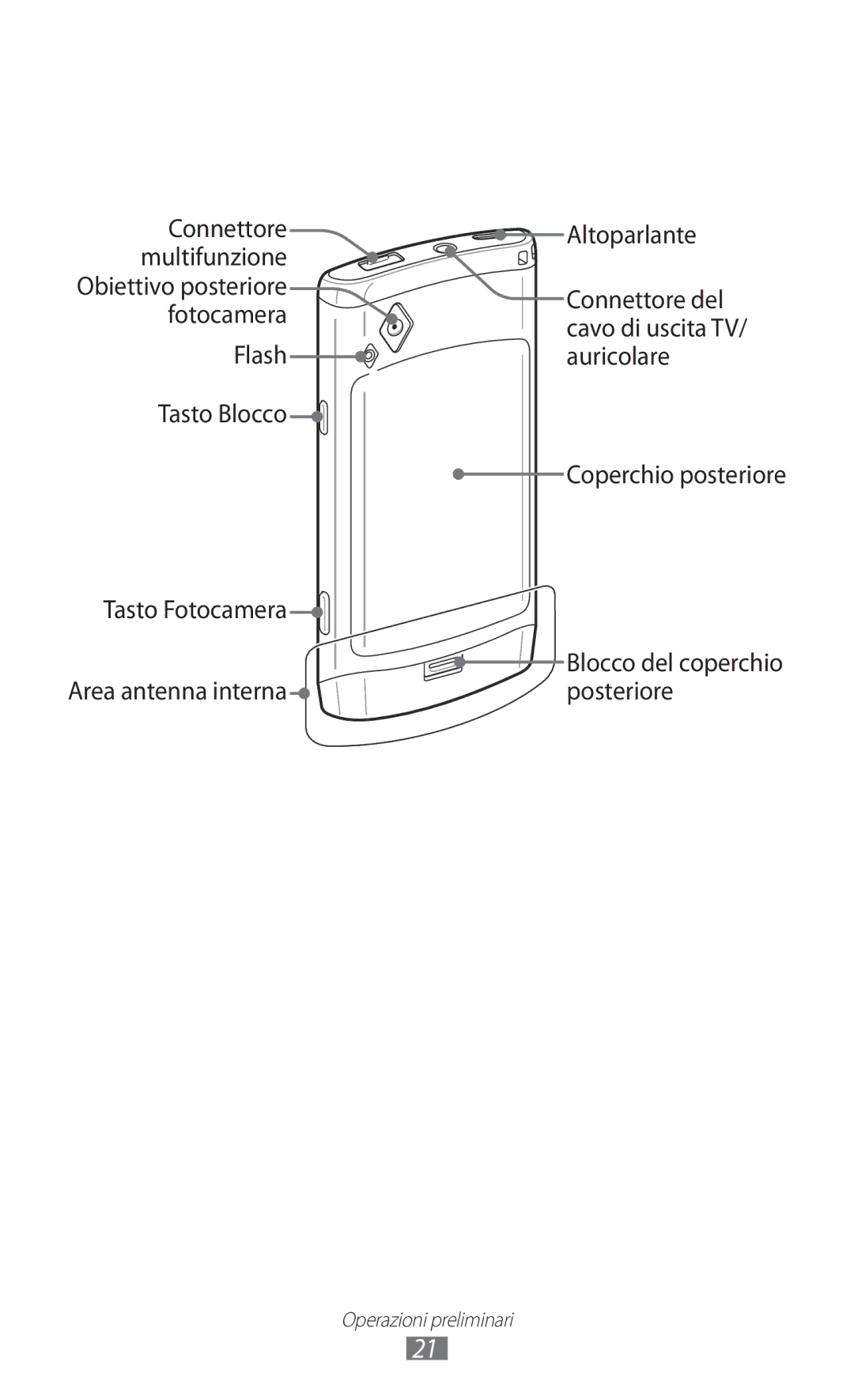 Samsung GT-S8500HKATIM, GT-S8500HKAOMN, GT-S8500BAATIM manual Connettore multifunzione Obiettivo posteriore fotocamera 