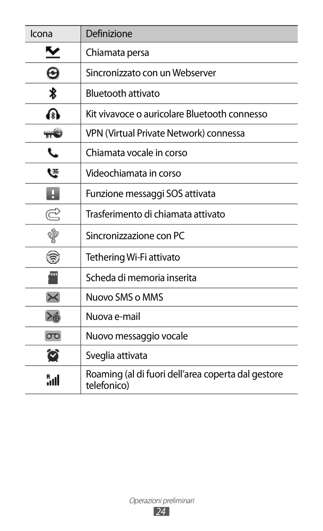 Samsung GT-S8500HKACMF, GT-S8500HKAOMN, GT-S8500BAATIM, GT-S8500ISATIM, GT-S8500BAAITV, GT-S8500BAAWIN manual Telefonico 