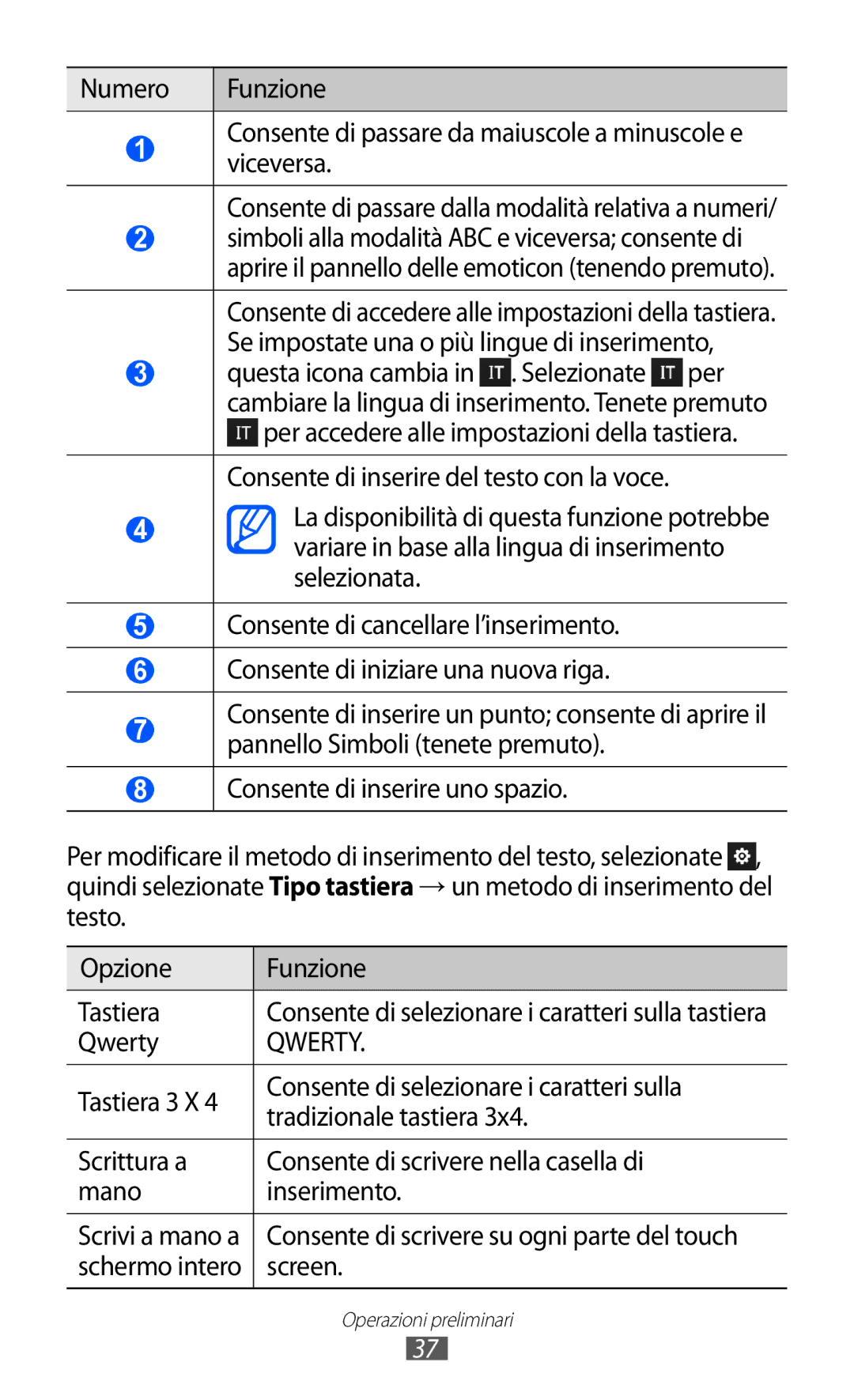 Samsung GT-S8500HKACMF, GT-S8500HKAOMN, GT-S8500BAATIM, GT-S8500ISATIM, GT-S8500BAAITV, GT-S8500BAAWIN manual Qwerty, Screen 