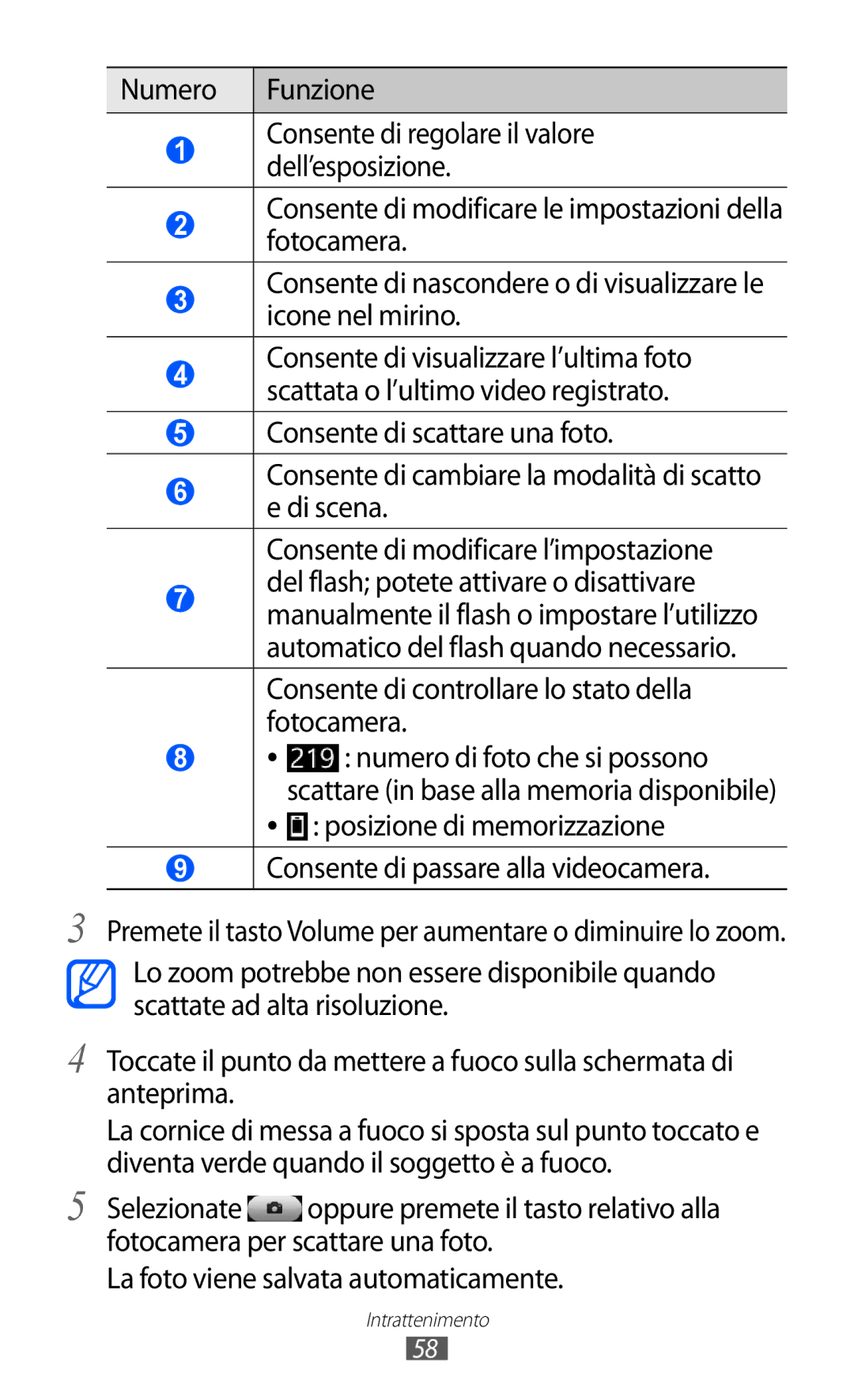 Samsung GT-S8500HKAWIN, GT-S8500HKAOMN, GT-S8500BAATIM manual Premete il tasto Volume per aumentare o diminuire lo zoom 