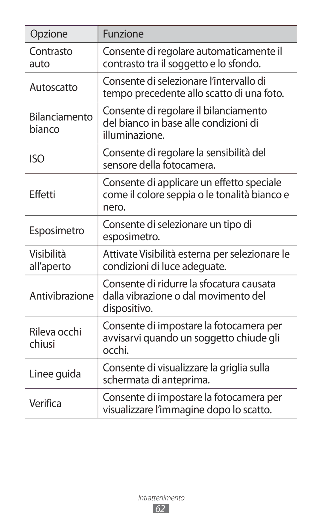 Samsung GT-S8500HKAHUI, GT-S8500HKAOMN Consente di regolare automaticamente il, Tempo precedente allo scatto di una foto 