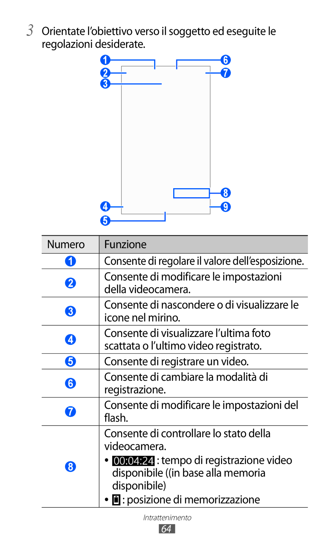 Samsung GT-S8500BAAHUI, GT-S8500HKAOMN, GT-S8500BAATIM, GT-S8500ISATIM manual Consente di regolare il valore dell’esposizione 