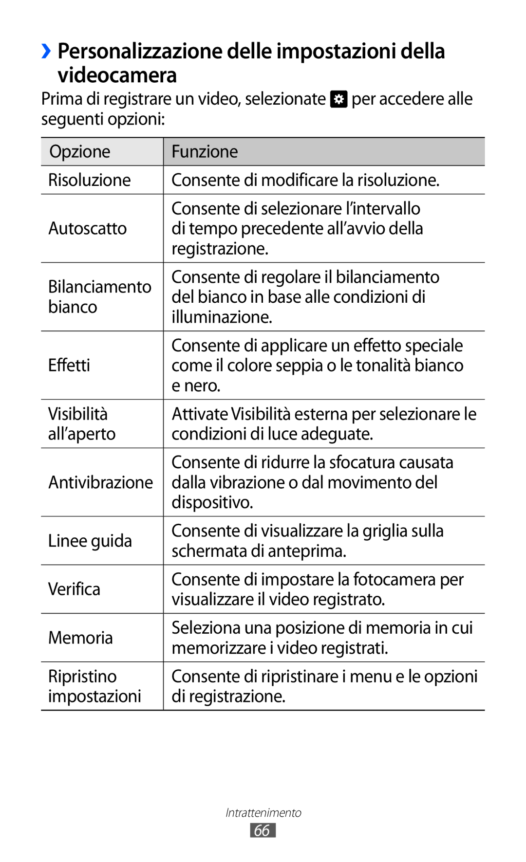 Samsung GT-S8500BAATIM, GT-S8500HKAOMN, GT-S8500ISATIM manual ››Personalizzazione delle impostazioni della videocamera 