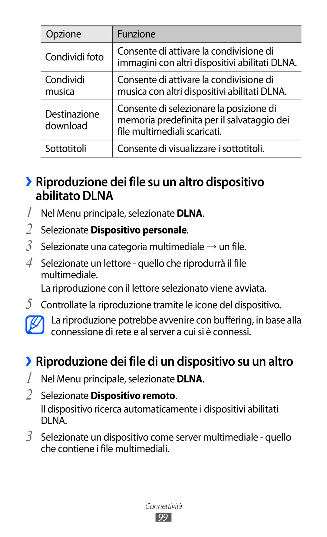 Samsung GT-S8500HKATIM, GT-S8500HKAOMN, GT-S8500BAATIM Selezionate Dispositivo personale, Selezionate Dispositivo remoto 