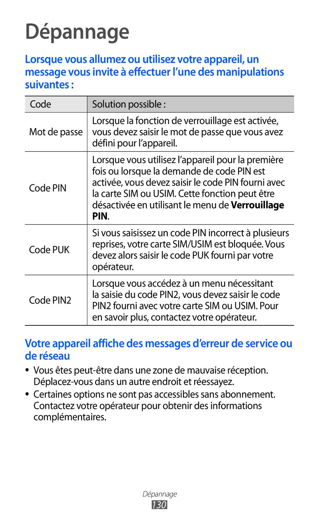 Samsung GT-S8500BAAORC, GT-S8500HKAXEF, GT-S8500HKABOG, GT-S8500BAASFR, GT-S8500BAAVGF, GT-S8500BAAORN manual Dépannage, 130 