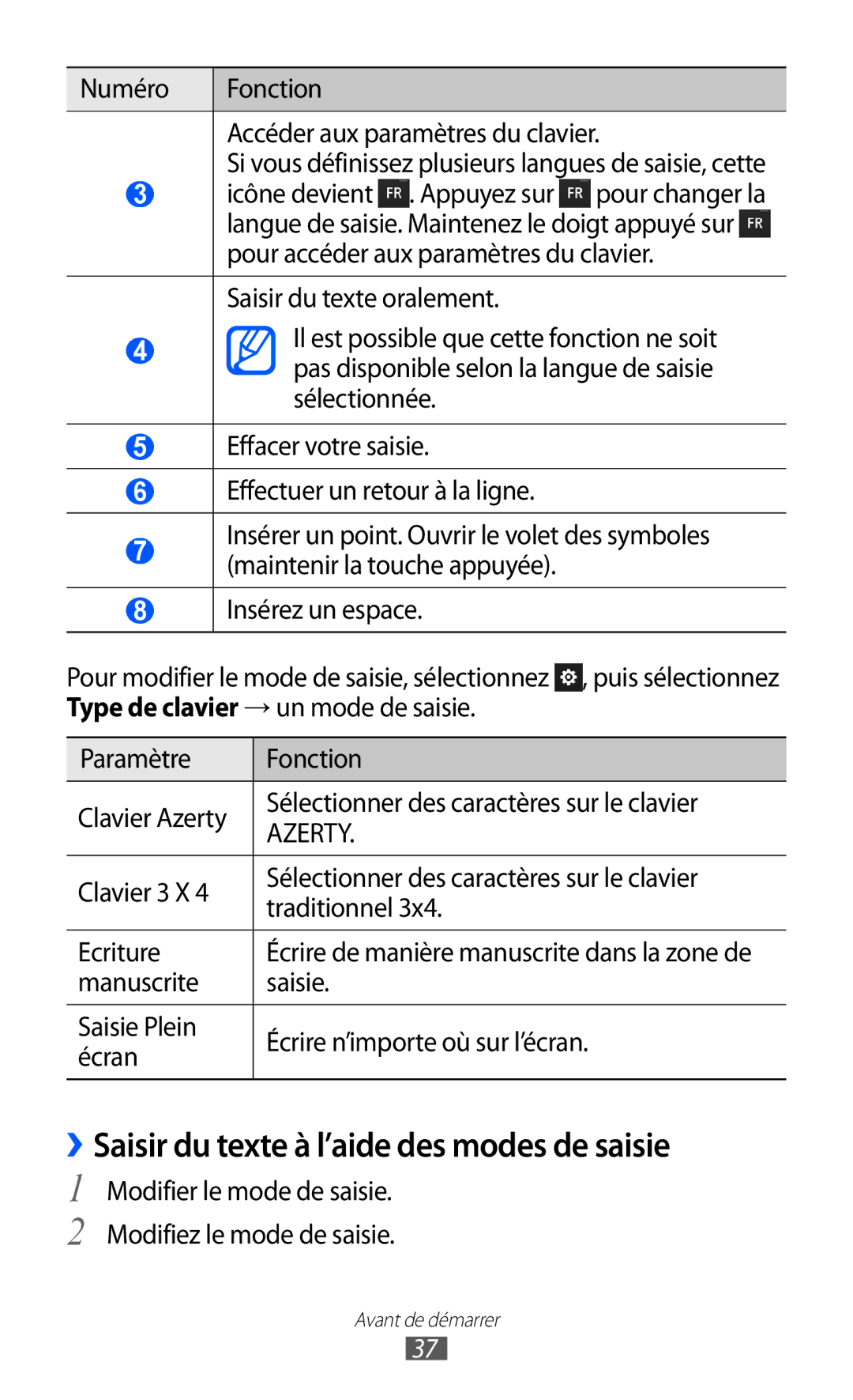 Samsung GT-S8500BAAFTM ››Saisir du texte à l’aide des modes de saisie, Numéro Fonction Accéder aux paramètres du clavier 