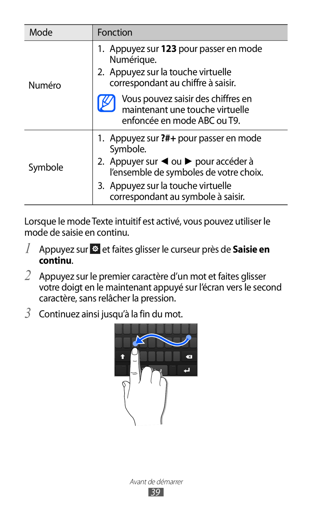 Samsung GT-S8500HKAFTM, GT-S8500HKAXEF, GT-S8500HKABOG, GT-S8500BAASFR, GT-S8500BAAVGF, GT-S8500BAAORC manual Avant de démarrer 