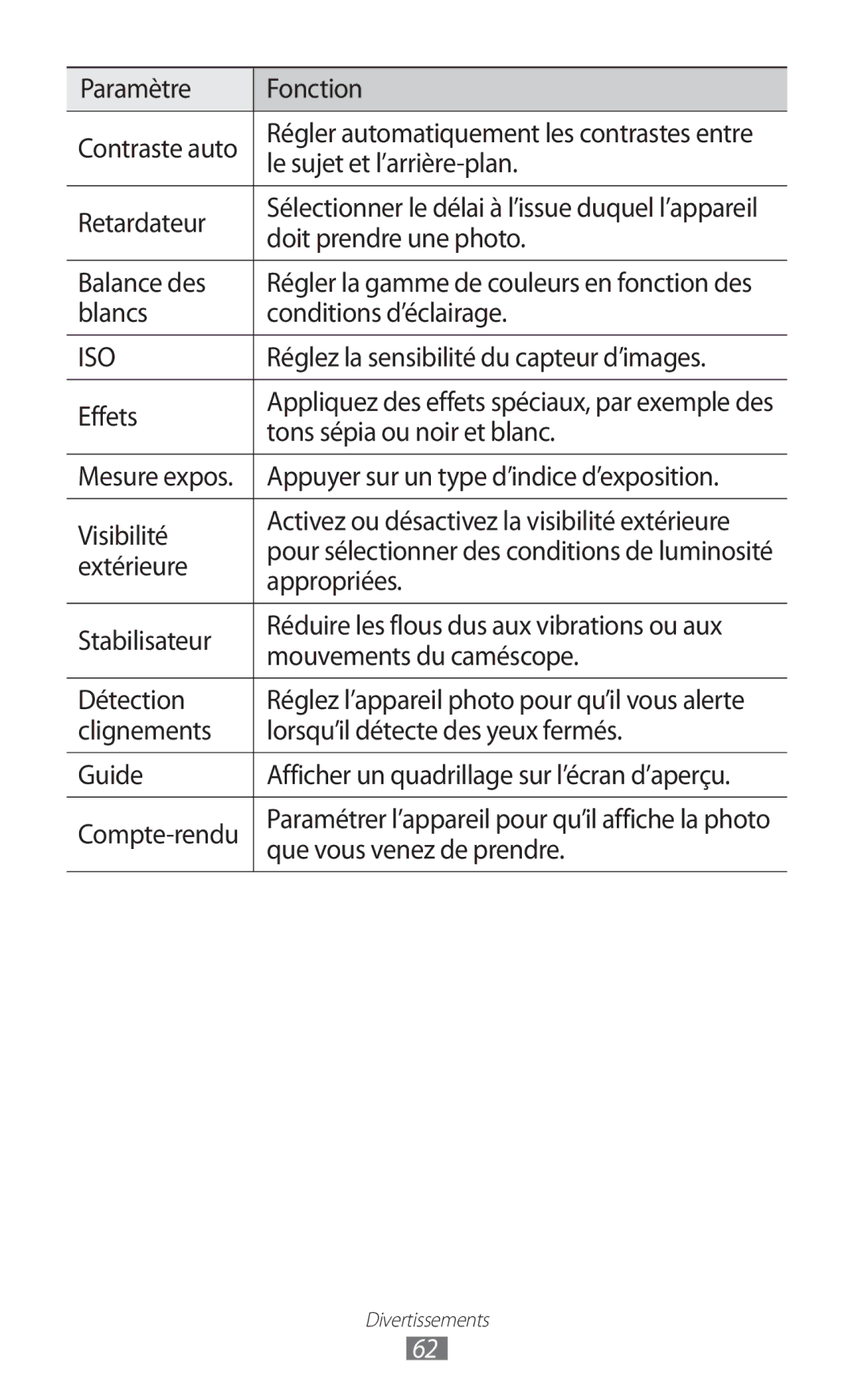 Samsung GT-S8500BAABOG Paramètre Fonction, Le sujet et l’arrière-plan, Retardateur, Doit prendre une photo, Balance des 