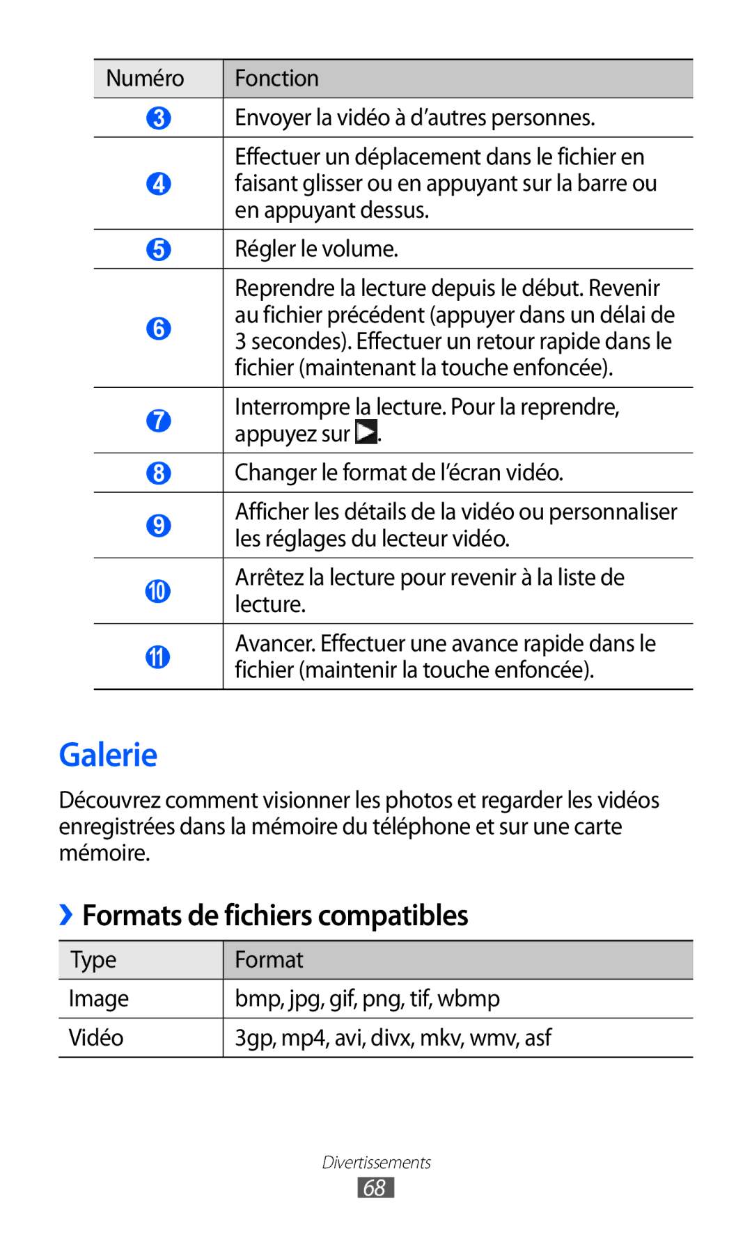 Samsung GT-S8500BAAXEF, GT-S8500HKAXEF, GT-S8500HKABOG Galerie, ››Formats de fichiers compatibles, Numéro Fonction, Lecture 