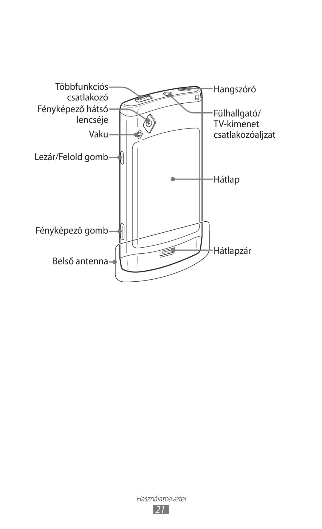 Samsung GT-S8500BAAAUT, GT-S8500HKAXEO, GT-S8500HKAOMN, GT-S8500HKAITV, GT-S8500HKAHUI manual Többfunkciós Hangszóró Csatlakozó 