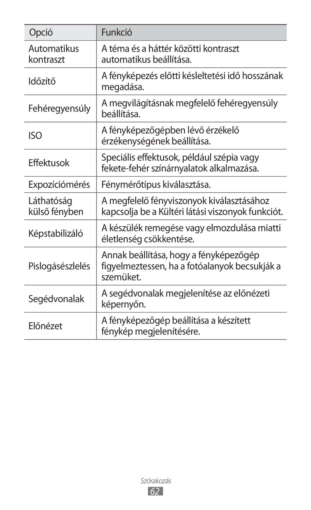 Samsung GT-S8500BAATMH manual Megadása, Beállítása, Fényképezőgépben lévő érzékelő, Érzékenységének beállítása, Láthatóság 