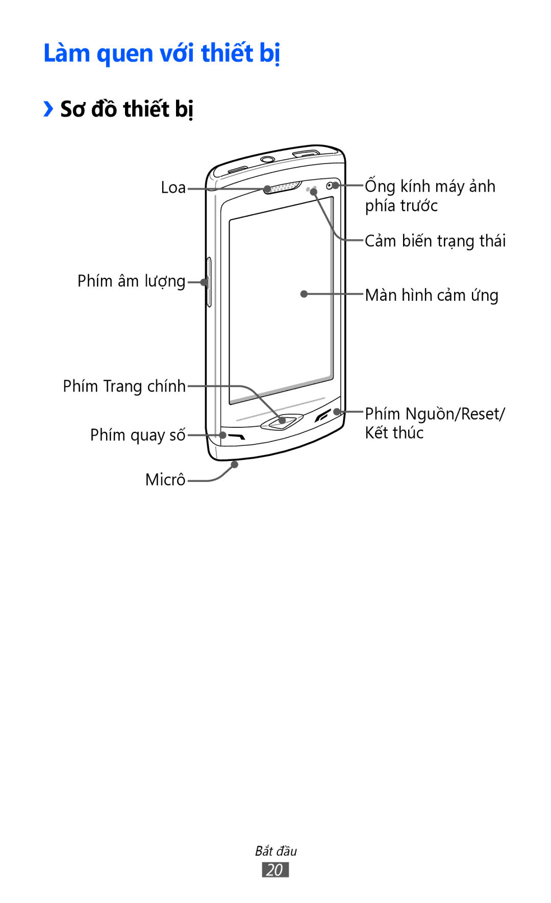 Samsung GT-S8500PDAXEV, GT-S8500HKAXEV, GT-S8500ISAXEV, GT-S8500LRAXEV manual Lam quen vơi thiết bị, ››Sơ đồ thiết bị 