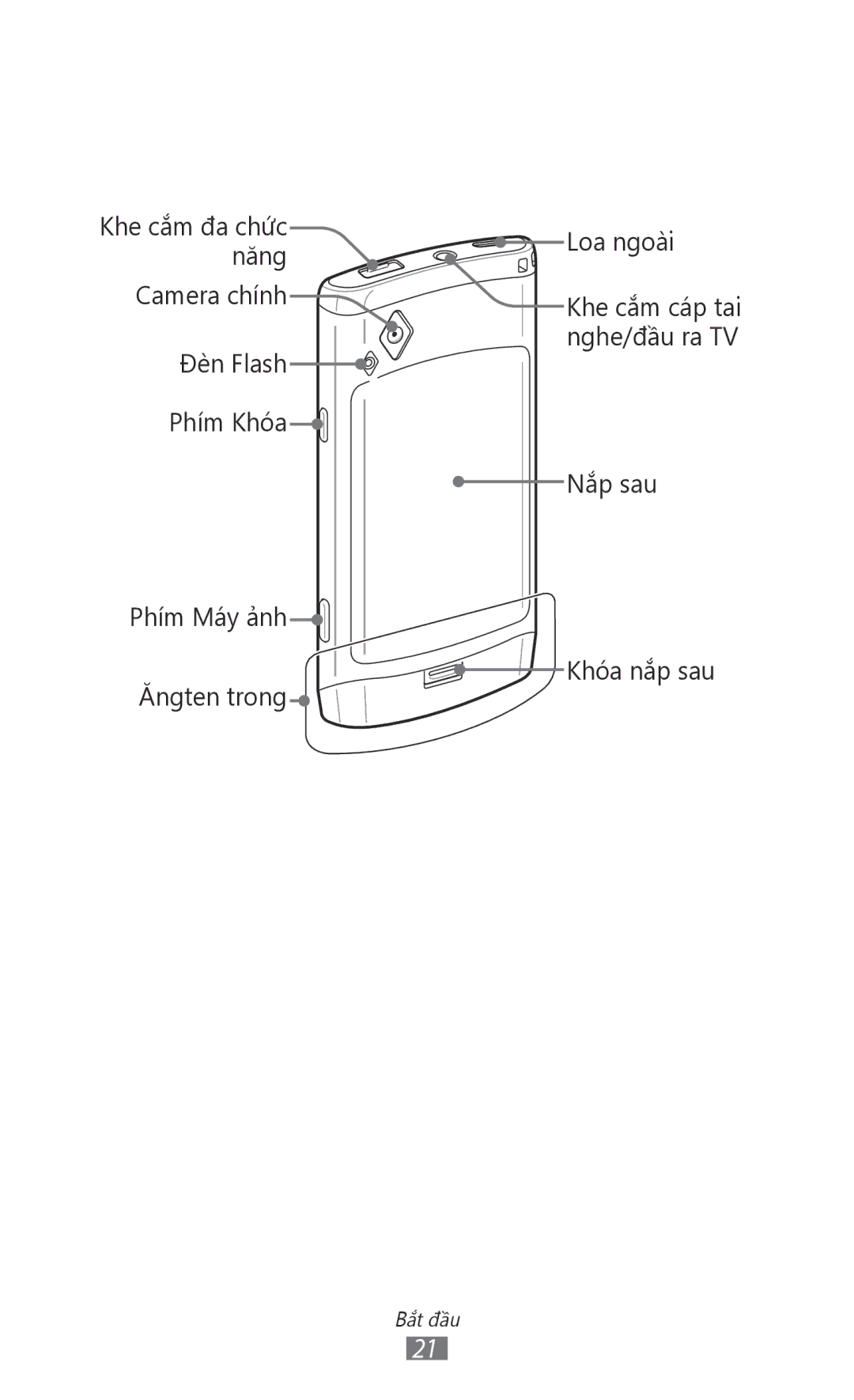 Samsung GT-S8500HKAXEV, GT-S8500ISAXEV, GT-S8500LRAXEV, GT-S8500HKAXXV, GT-S8500BAAXEV, GT-S8500BAAXXV manual Loa ngoài 