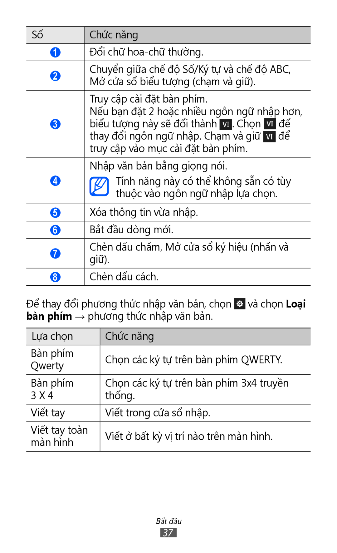 Samsung GT-S8500LRAXEV, GT-S8500HKAXEV, GT-S8500ISAXEV, GT-S8500HKAXXV manual Nếu bạn đặt 2 hoặc nhiều ngôn ngữ nhập hơn 