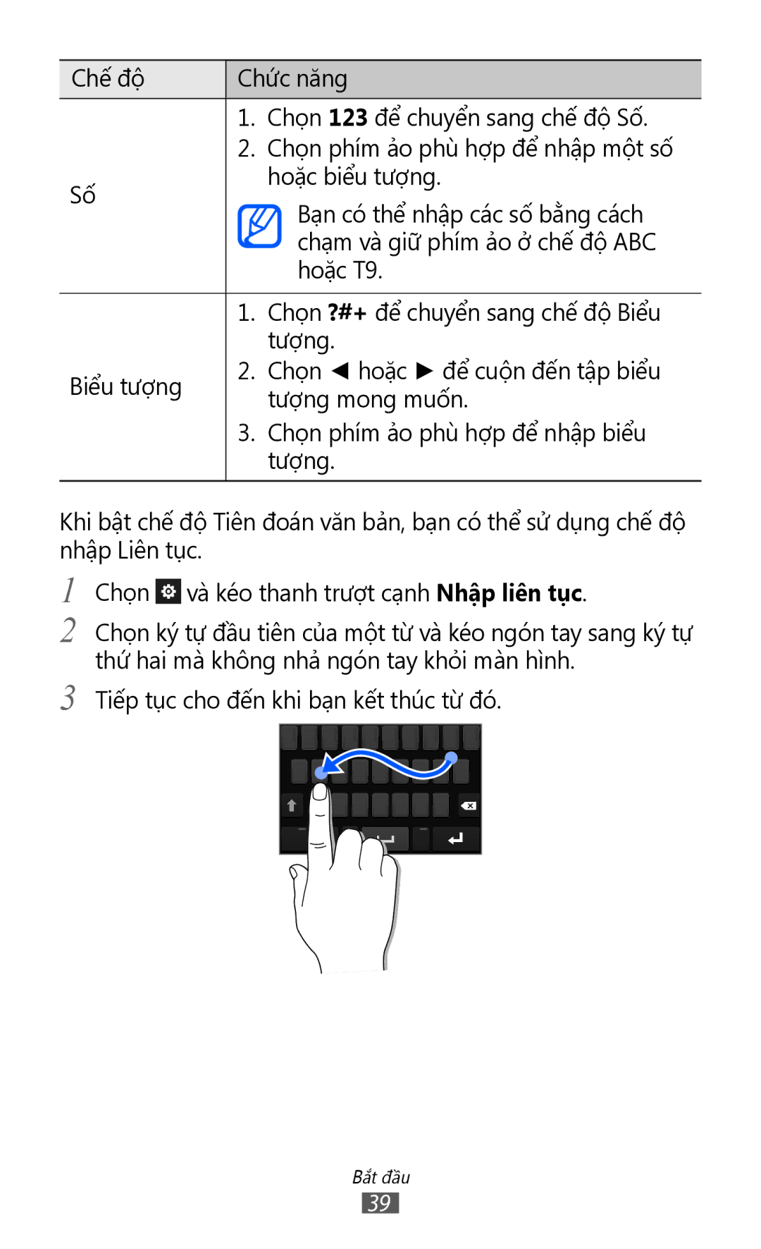 Samsung GT-S8500BAAXEV, GT-S8500HKAXEV, GT-S8500ISAXEV, GT-S8500LRAXEV, GT-S8500HKAXXV, GT-S8500BAAXXV, GT-S8500PDAXEV Hoặc T9 