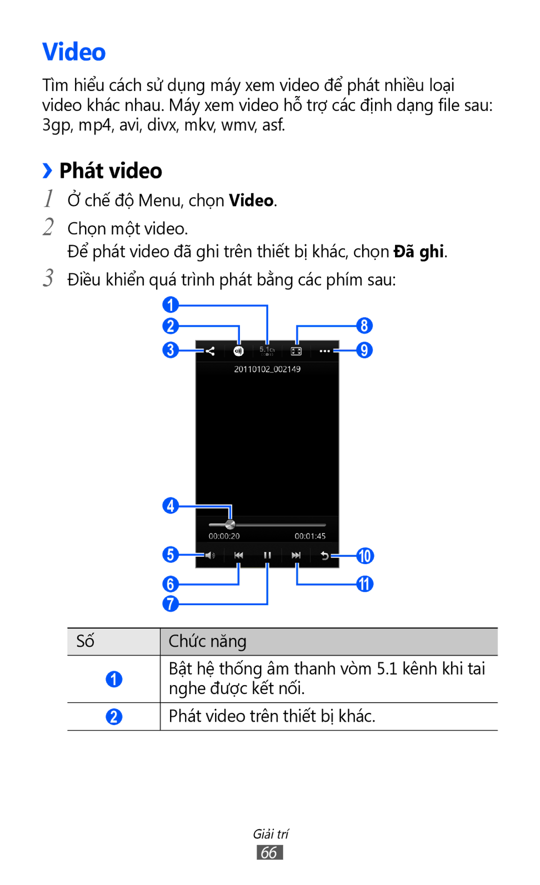 Samsung GT-S8500HKAXXV, GT-S8500HKAXEV, GT-S8500ISAXEV, GT-S8500LRAXEV, GT-S8500BAAXEV, GT-S8500BAAXXV Video, ››Phát video 