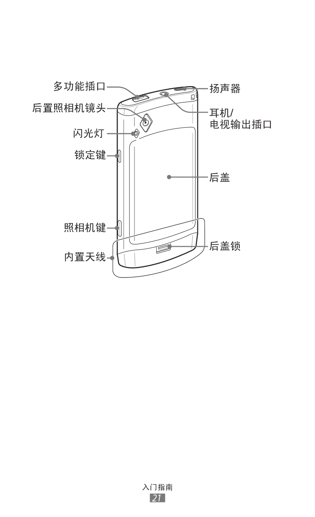 Samsung GT-S8500HKAXEV, GT-S8500ISAXEV, GT-S8500LRAXEV, GT-S8500HKAXXV manual 多功能插口 扬声器 后置照相机镜头 闪光灯 电视输出插口 锁定键 照相机键 后盖锁 内置天线 