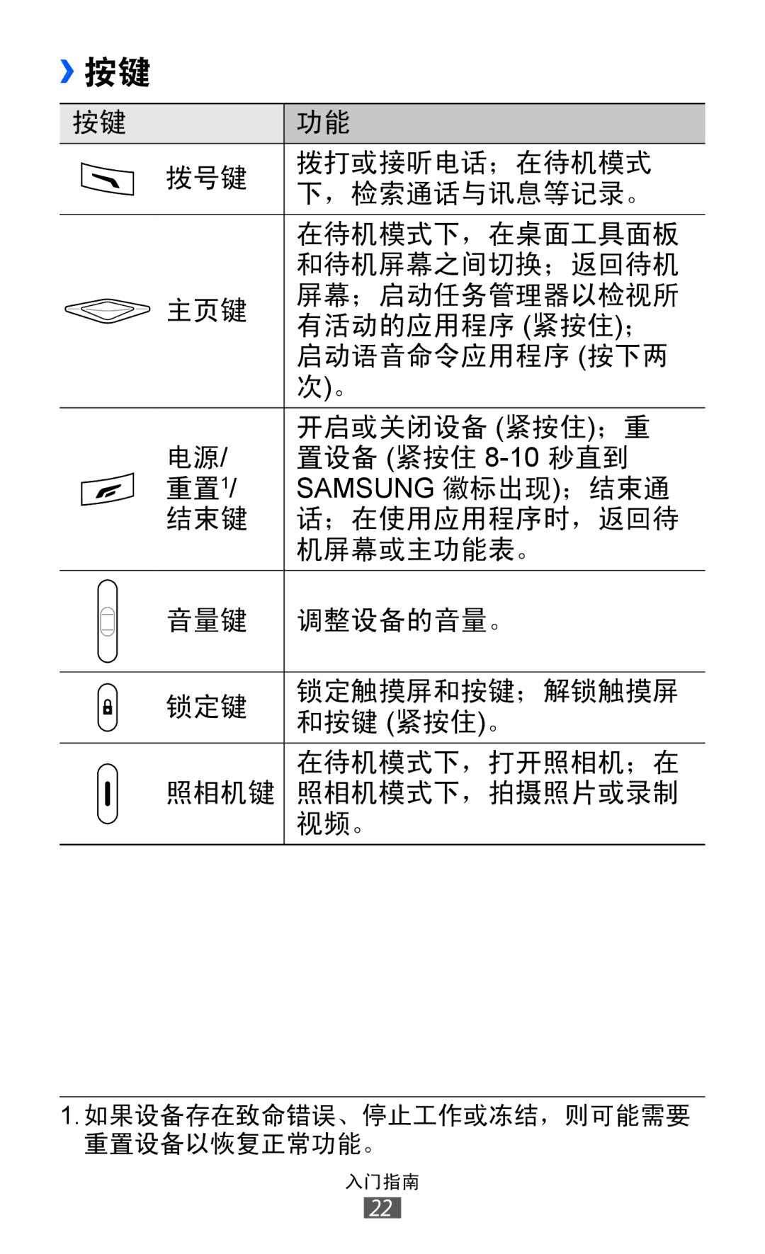 Samsung GT-S8500ISAXEV, GT-S8500HKAXEV, GT-S8500LRAXEV, GT-S8500HKAXXV, GT-S8500BAAXEV, GT-S8500BAAXXV, GT-S8500PDAXEV ››按键 