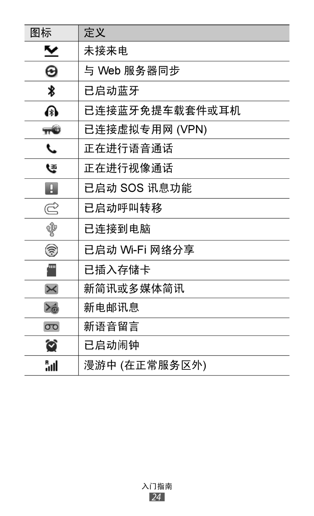 Samsung GT-S8500HKAXXV, GT-S8500HKAXEV, GT-S8500ISAXEV, GT-S8500LRAXEV, GT-S8500BAAXEV, GT-S8500BAAXXV, GT-S8500PDAXEV 未接来电 