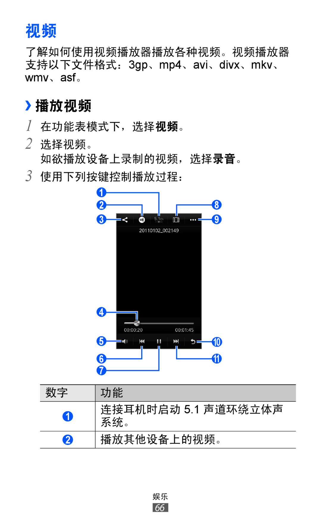 Samsung GT-S8500HKAXXV, GT-S8500HKAXEV, GT-S8500ISAXEV, GT-S8500LRAXEV, GT-S8500BAAXEV, GT-S8500BAAXXV, GT-S8500PDAXEV ››播放视频 