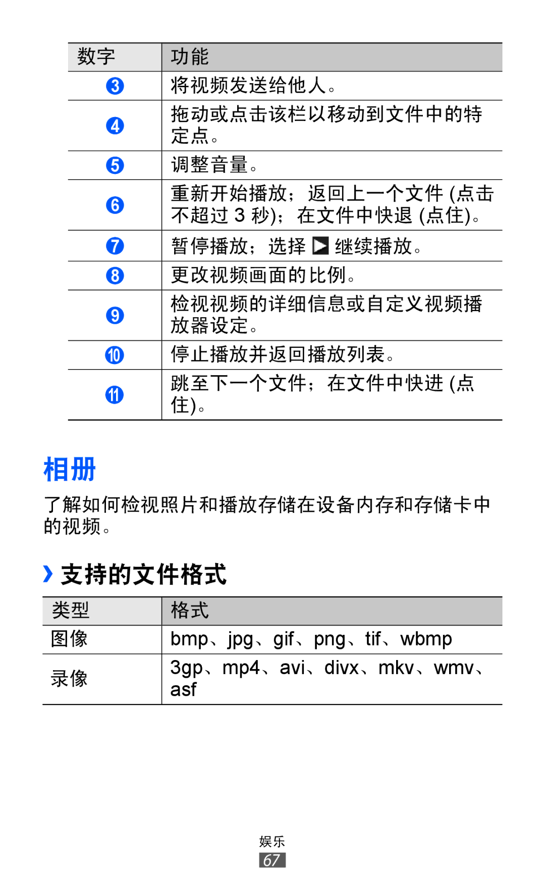 Samsung GT-S8500BAAXEV, GT-S8500HKAXEV, GT-S8500ISAXEV, GT-S8500LRAXEV, GT-S8500HKAXXV, GT-S8500BAAXXV manual ››支持的文件格式 