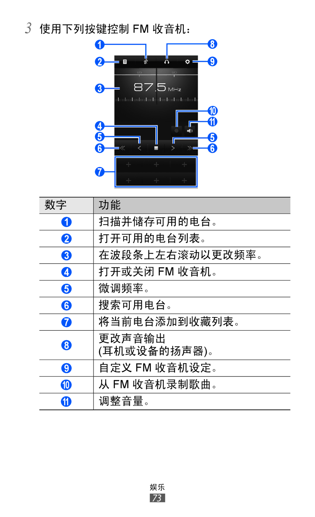 Samsung GT-S8500HKAXXV, GT-S8500HKAXEV, GT-S8500ISAXEV, GT-S8500LRAXEV, GT-S8500BAAXEV, GT-S8500BAAXXV manual 使用下列按键控制 Fm 收音机： 