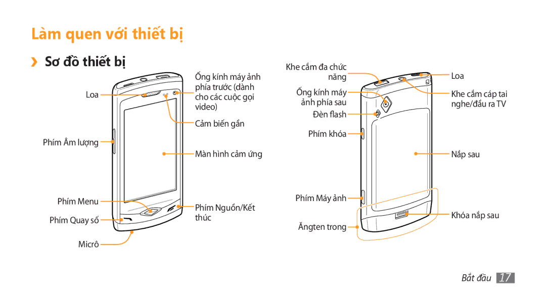 Samsung GT-S8500BAAXEV, GT-S8500HKAXEV, GT-S8500ISAXEV, GT-S8500LRAXEV manual Làm quen vơi thiêt bi, ››Sơ đồ thiết bị, Bắt đầu 