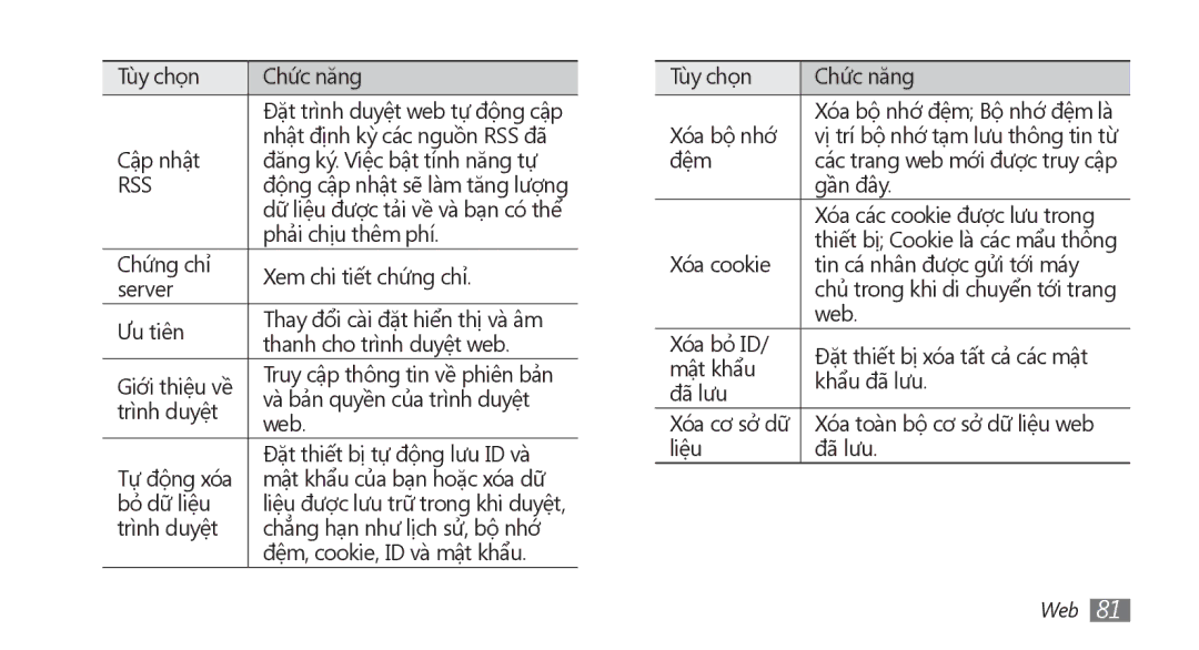 Samsung GT-S8500BAAXXV Tùy chọn Chức năng, Nhật định kỳ các nguồn RSS đã, Cập nhật Đăng ký. Việc bật tính năng tự, Web 