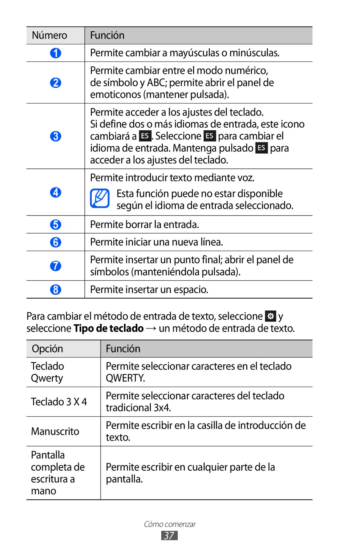 Samsung GT-S8500LRAFOP Número Función, Permite acceder a los ajustes del teclado, Permite introducir texto mediante voz 