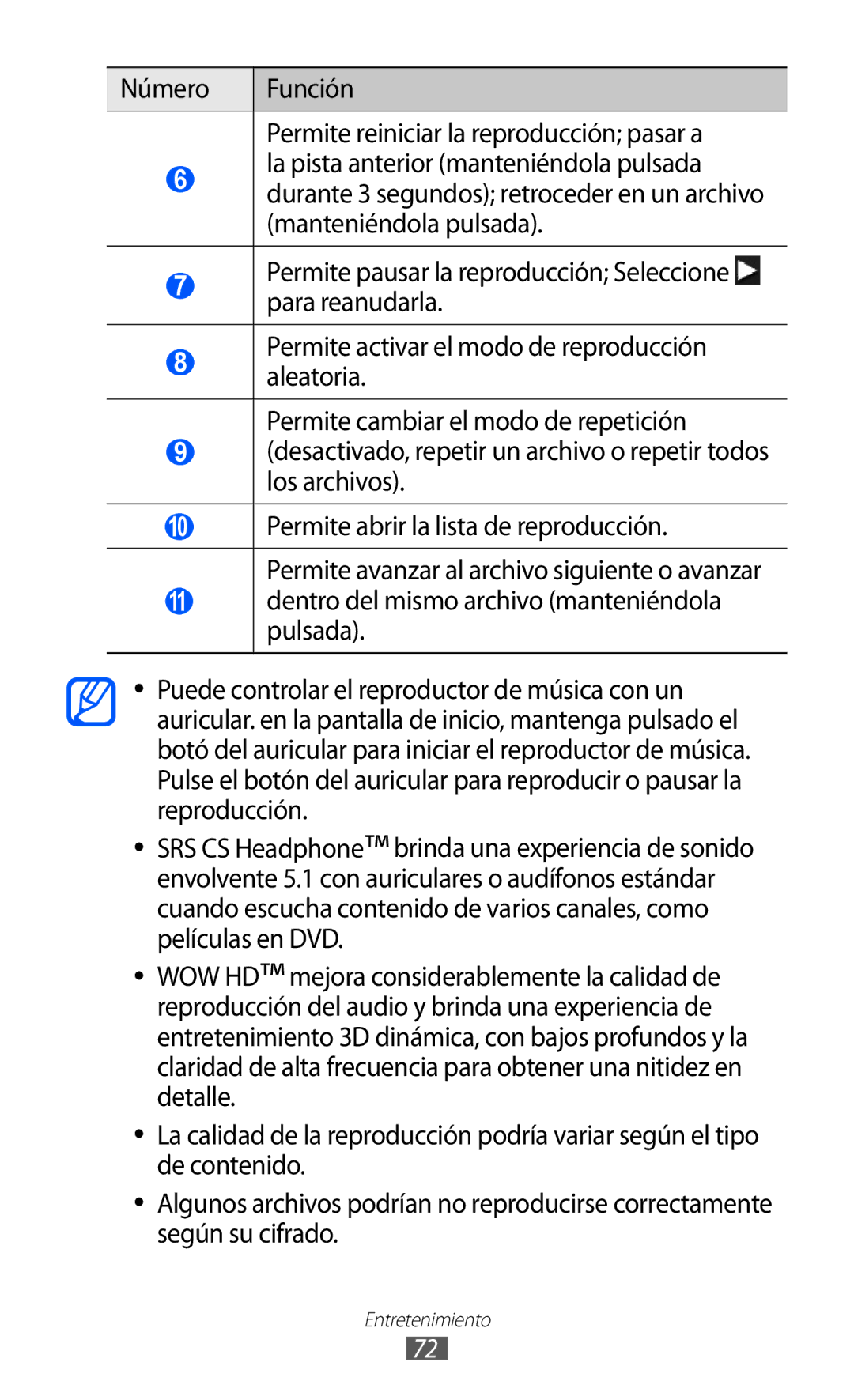 Samsung GT-S8500BAABIT, GT-S8500PDAFOP, GT-S8500BAAYOG, GT-S8500BAATEE, GT-S8500PDAXEC Permite abrir la lista de reproducción 