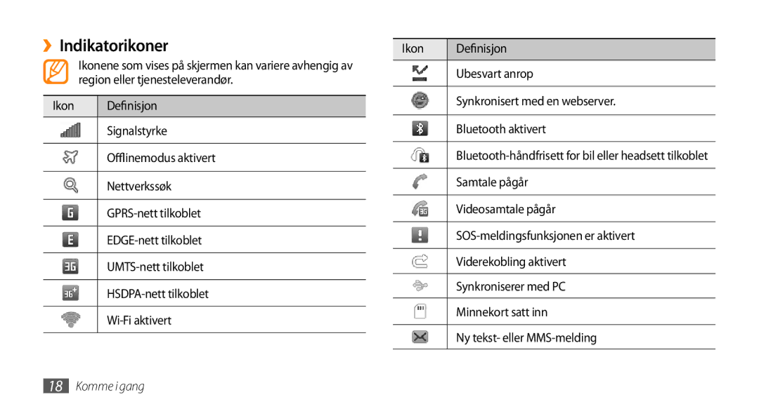 Samsung GT-S8530ISANEE, GT-S8530BAANEE, GT-S8530HKANEE, GT-S8530LIANEE manual ››Indikatorikoner 