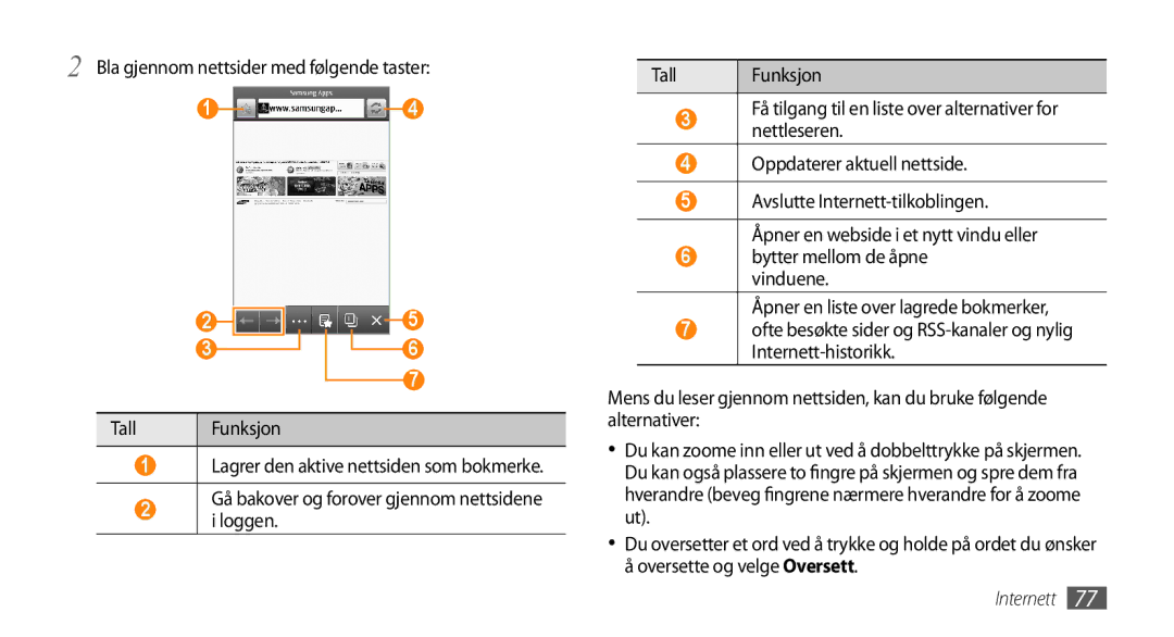 Samsung GT-S8530HKANEE, GT-S8530BAANEE, GT-S8530ISANEE manual Bla gjennom nettsider med følgende taster Tall Funksjon 