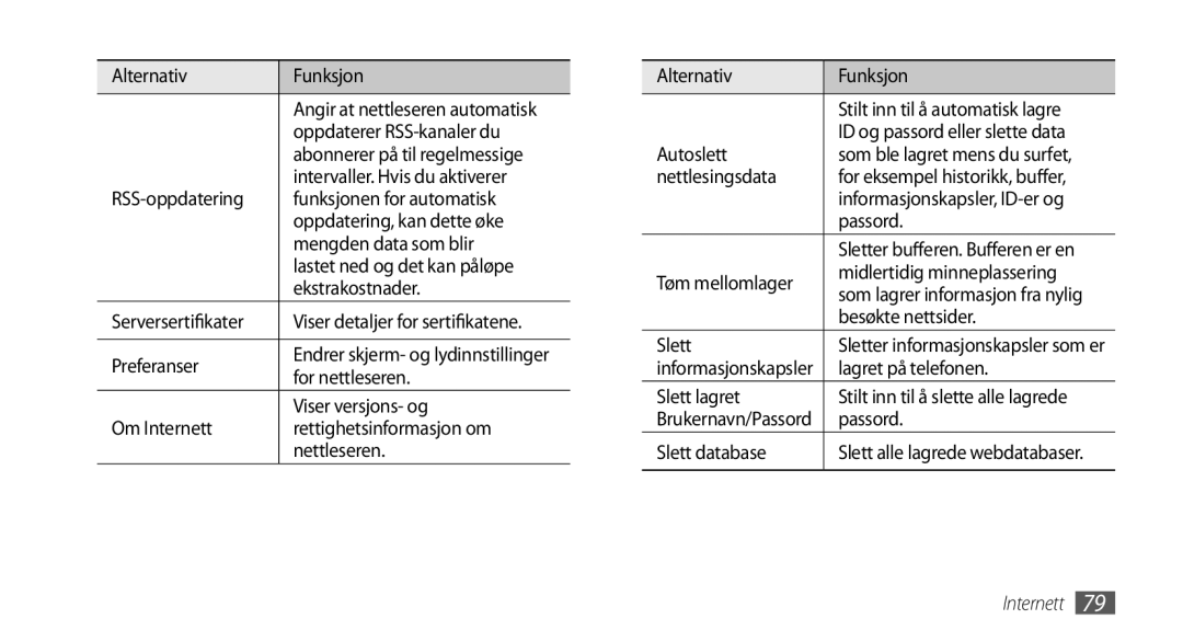 Samsung GT-S8530LIANEE Oppdaterer RSS-kanaler du, Abonnerer på til regelmessige, Intervaller. Hvis du aktiverer, Autoslett 