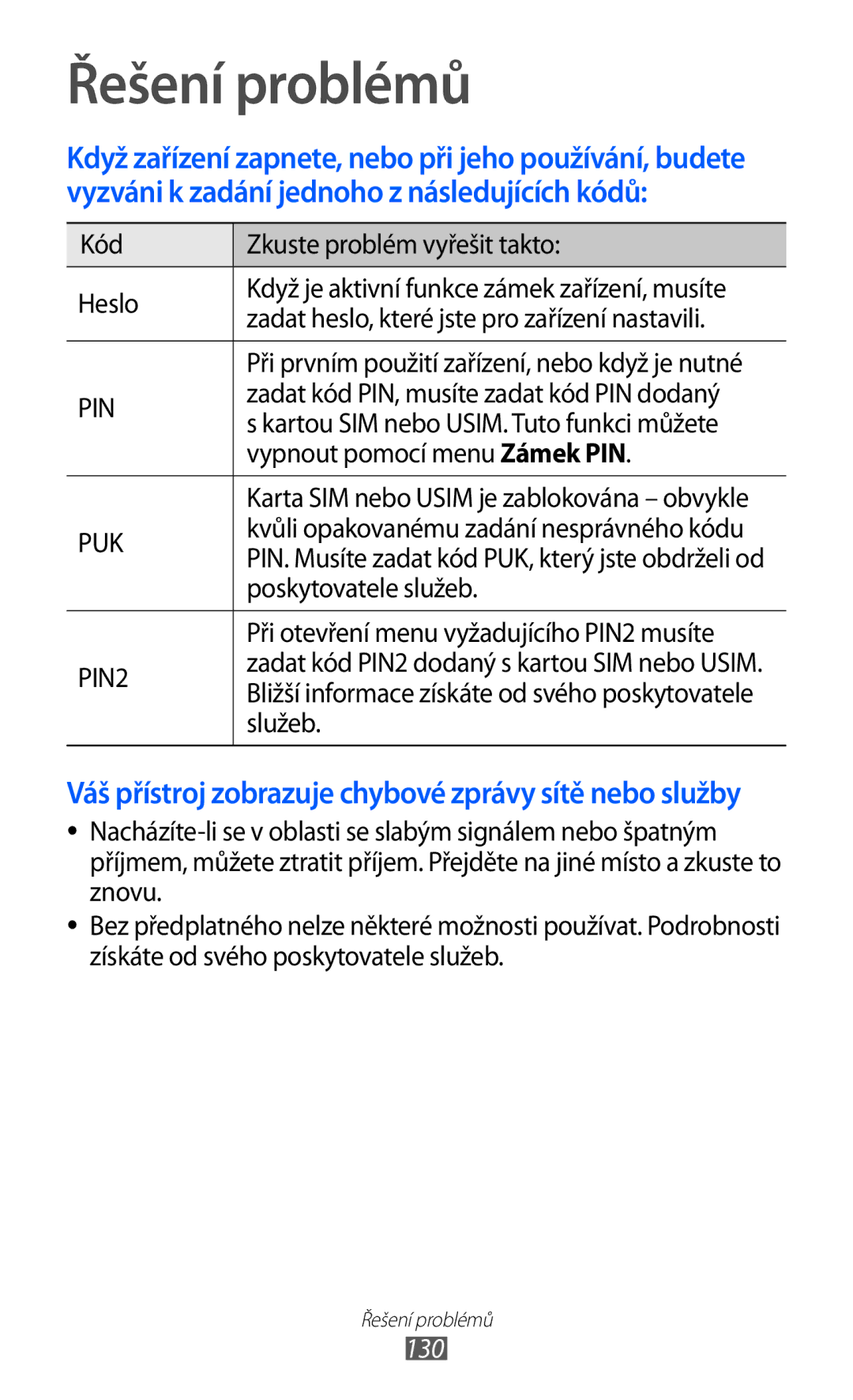 Samsung GT-S8530ISAXEZ, GT-S8530BAAORS, GT-S8530BAATMZ, GT-S8530BAAXEZ manual Řešení problémů, 130 