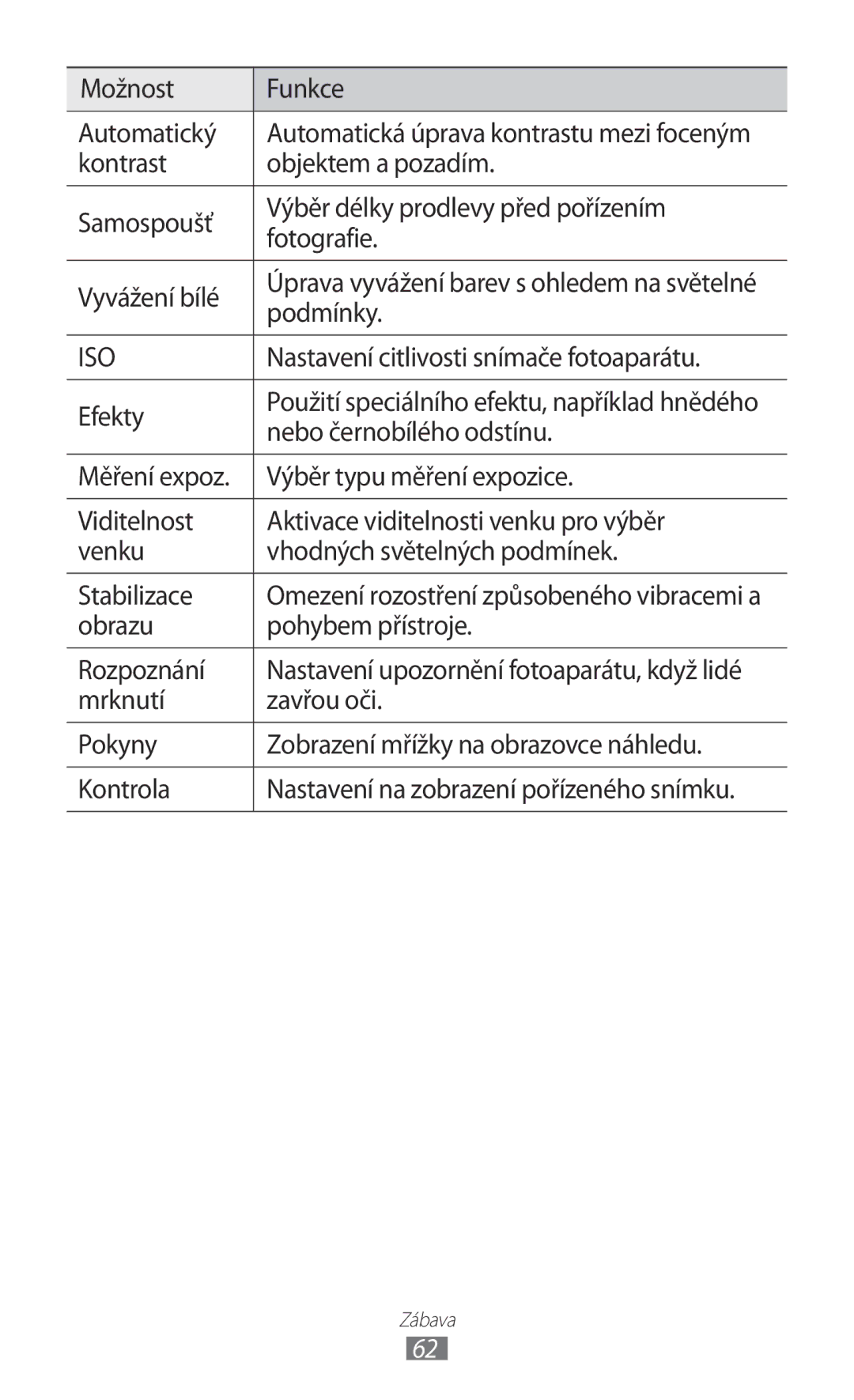 Samsung GT-S8530ISAXEZ manual Možnost Funkce Automatický, Podmínky, Nastavení citlivosti snímače fotoaparátu, Efekty 