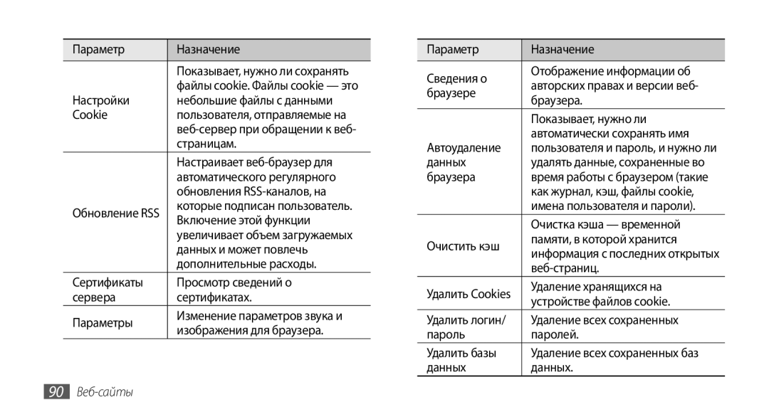 Samsung GT-S8530BAASEB, GT-S8530BAASER, GT-S8530LIASER, GT-S8530HKASER, GT-S8530ISASER manual 90 Веб-сайты 