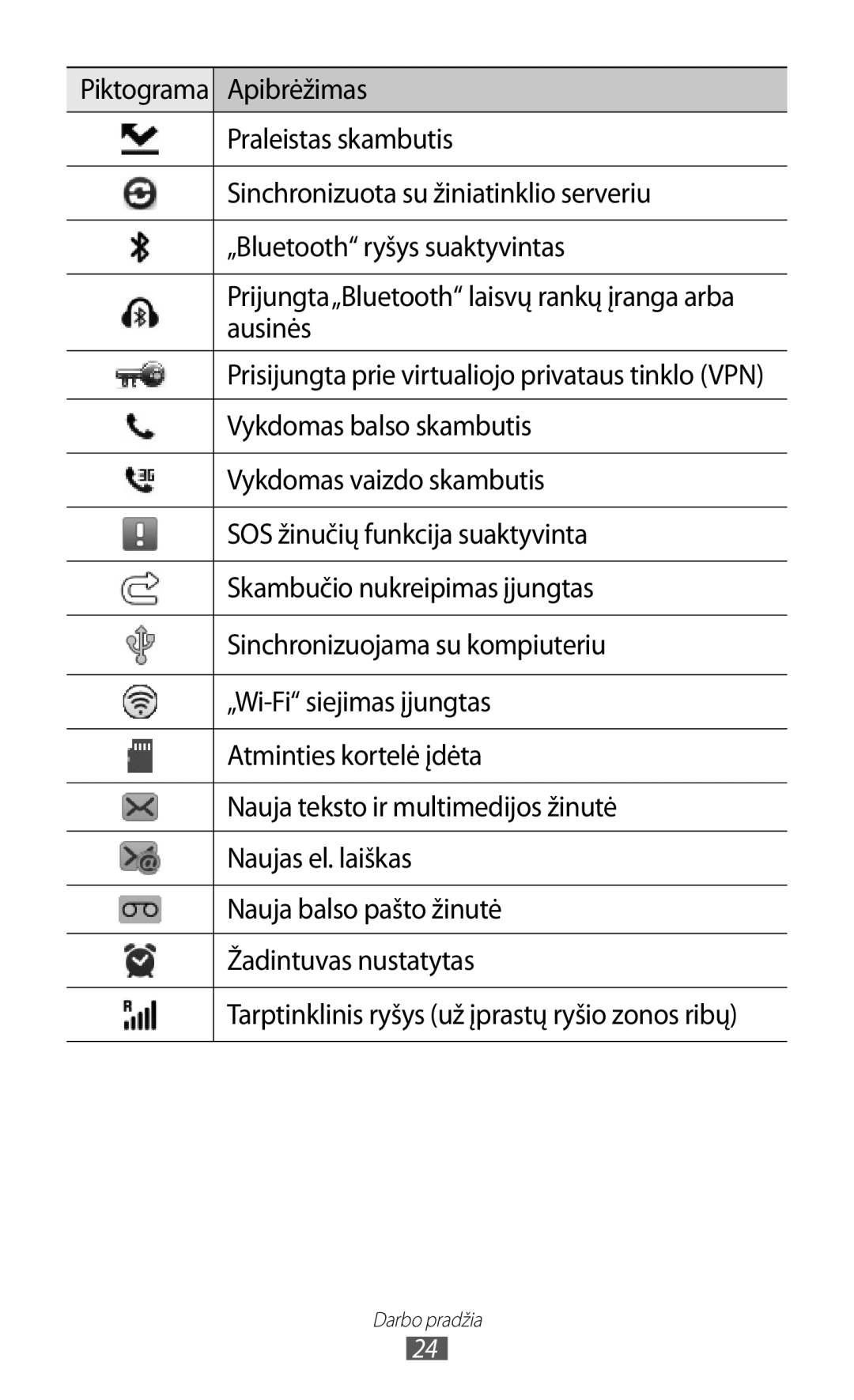 Samsung GT-S8530BAASEB manual Darbo pradžia 