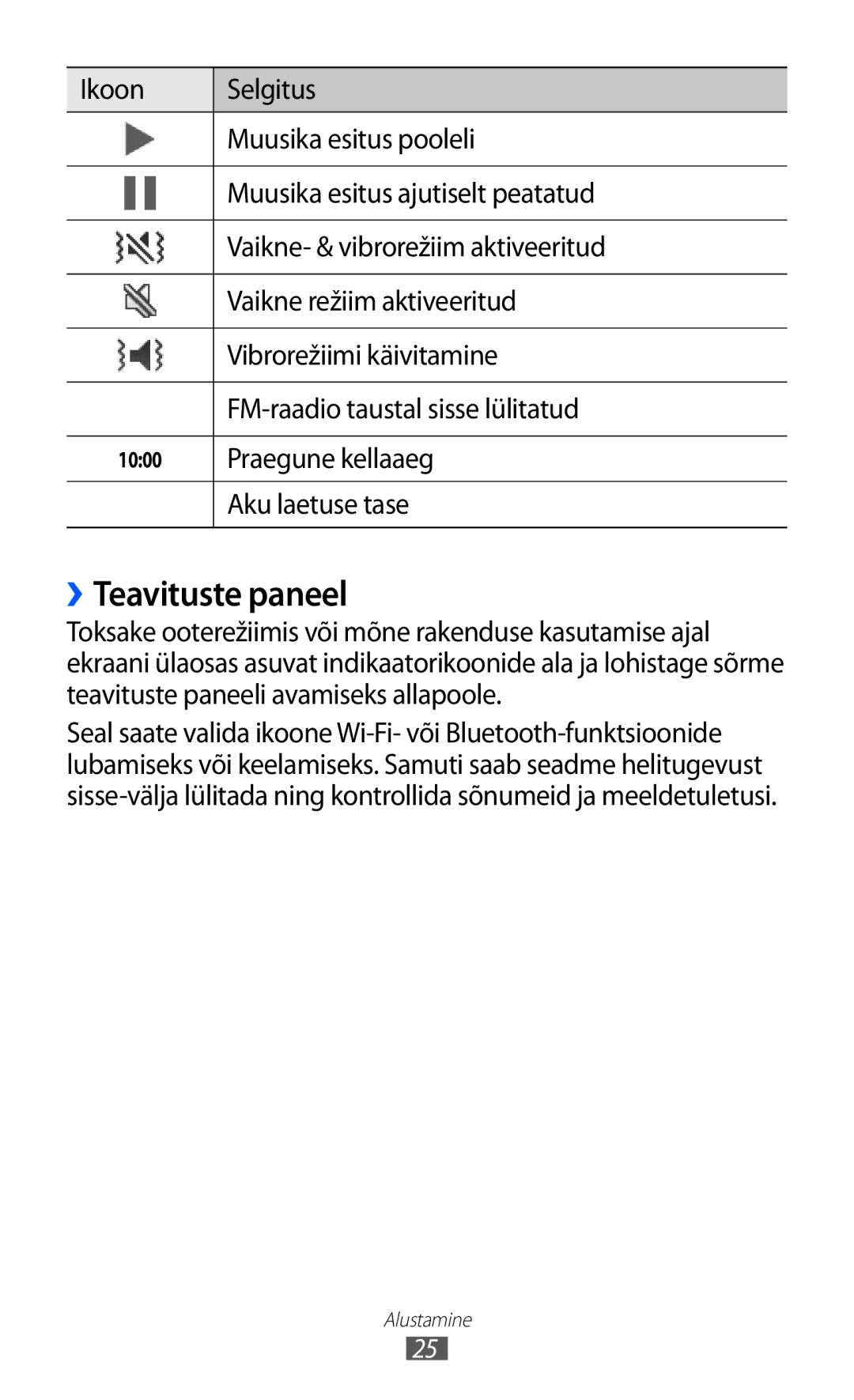 Samsung GT-S8530BAASEB manual ››Teavituste paneel, Praegune kellaaeg, Aku laetuse tase 