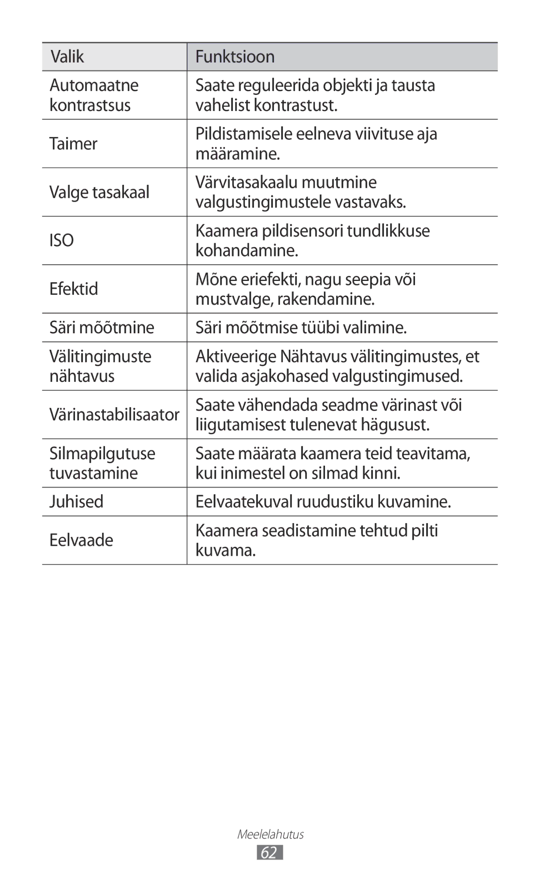 Samsung GT-S8530BAASEB manual Kaamera pildisensori tundlikkuse, Kohandamine, Nähtavus Valida asjakohased valgustingimused 