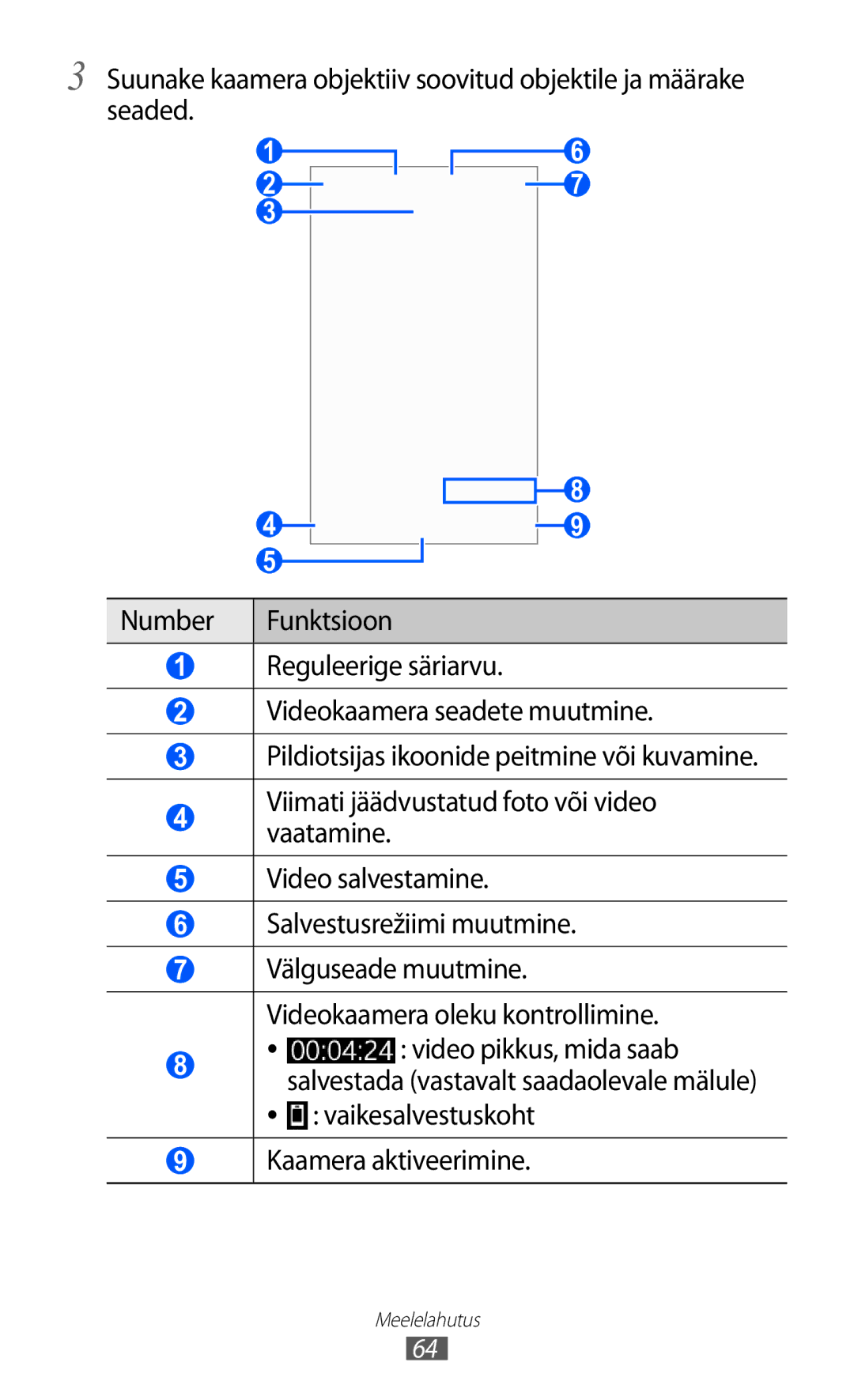 Samsung GT-S8530BAASEB manual Vaikesalvestuskoht Kaamera aktiveerimine 